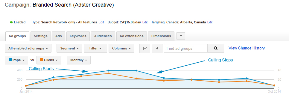 branded-search-adwords